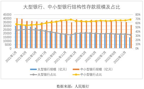 结构性存款规模创8年新低，收益率呈下降趋势存款新浪财经新浪网