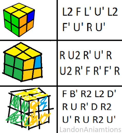 J Perm Tutorial (merry christmas too) : r/Cubers