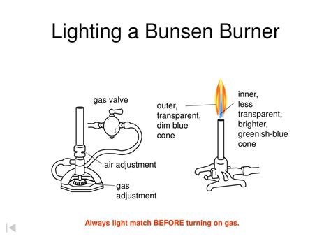 Ppt The Bunsen Burner Powerpoint Presentation Free Download Id5832205