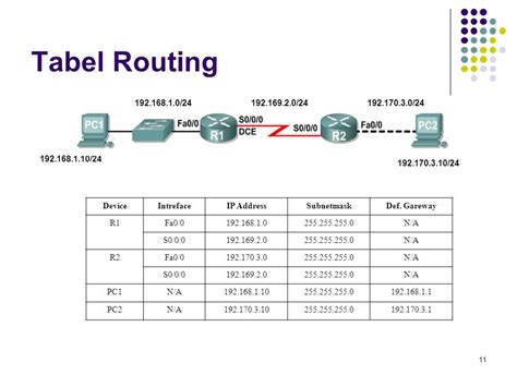 Definisi Routing Konsep Dasar Routing Jenis Routing Tabel Routing