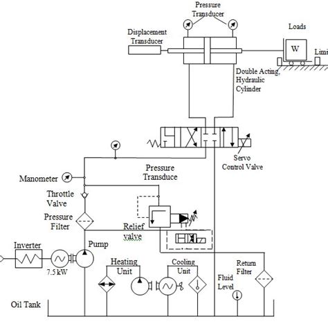 Hydraulic Circuit Diagram Of Power Packs Circuit Diagram