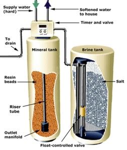 Servicing A Softener System Pristine Water Systems