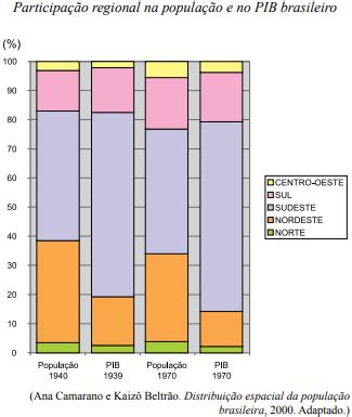 Aio Examine O Grafico A Partir Dos Dados Apresentados E