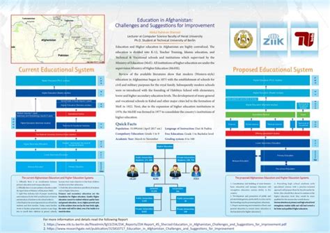 Education in Afghanistan: Challenges and Suggestions for Improvement