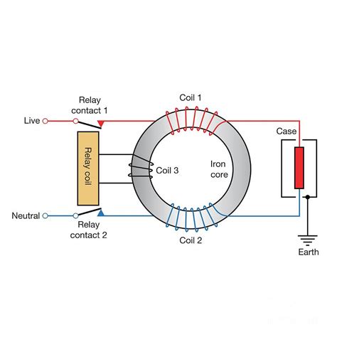 Residual Current Circuit Breaker By Science Photo Library