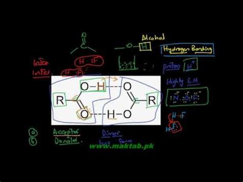 FSc Chemistry Book2 CH 13 LEC 6 Physical Properties Of Carboxylic