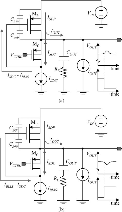 Figure From Development Of Single Transistor Control Ldo Based On