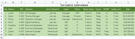 Contoh Tabel Buku Contoh Tabel Database Karyawan Dan Gaji Pegawai