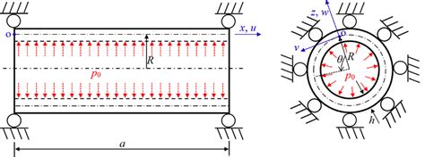 simply supported closed circular cylindrical shell