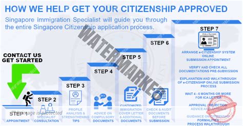 Apply For Singapore Citizenship 1 Apply Pr Singapore