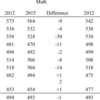 (PDF) THE REVERSAL OF THE FLYNN EFFECT 2020