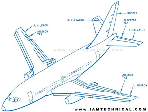 Aircraft Engineering Pic Drawing - Drawing Skill