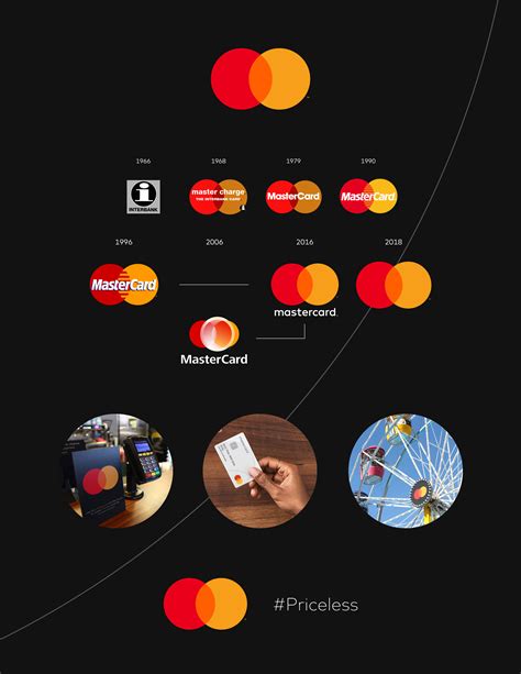 Mastercard Brand Identity Design Tagebuch