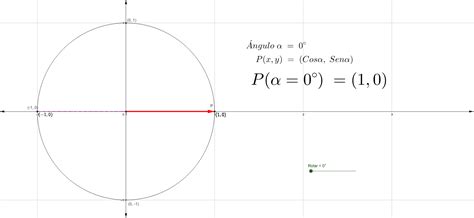 Puntos Y ángulos Simétricos En El Circulo Unitario Geogebra