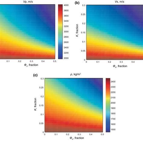 Calculated Templates Showing A P Wave Velocity V P B S Wave Velocity