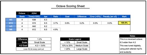 Octave Scores How To Tune Pianos