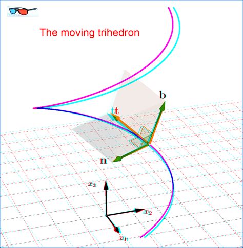 kinematics - Direction of velocity vector in 3D space - Physics Stack ...