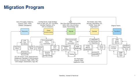 Migrating Legacy Net Monolith To Aws And Net Core Trilogix Cloud