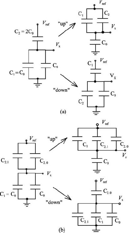 Operation Of A Traditional Charge Redistribution Approach And B Download Scientific Diagram