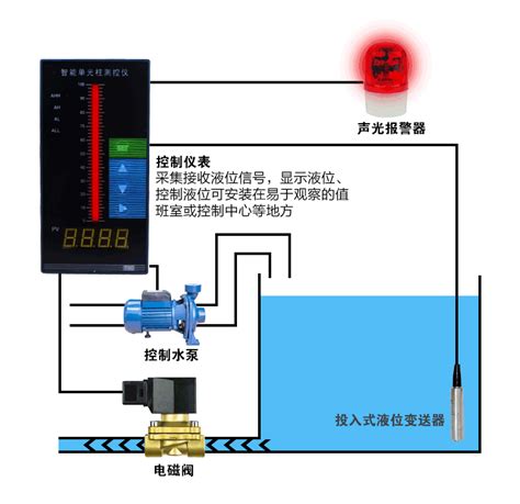 投入式液位传感器的应用