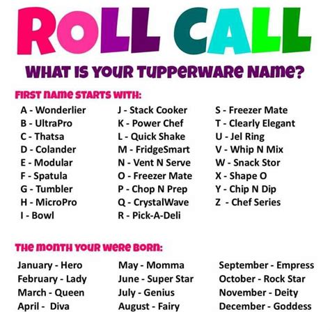 Tupperware Roll Call Poster