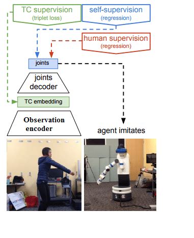 general framework   proposed method  observation learning