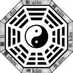 Bagua Eight Trigrams Symbol And Meaning Religious Symbols Taoism