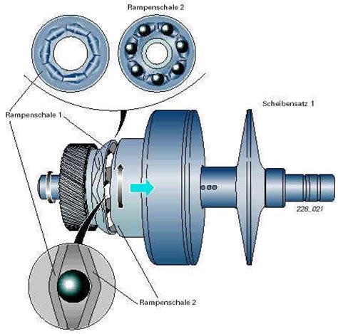 Getriebe Auto Funktionsweise Test