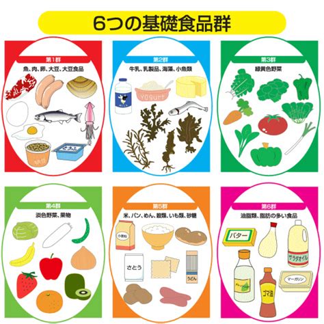 6つの基礎食品群｜血圧を下げる効果のある食品は？