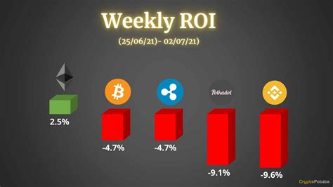 Crypto Price Analysis And Overview July 2nd Bitcoin Ethereum Ripple