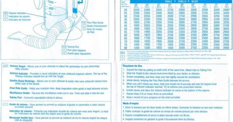 Incentive Spirometer Respiratory Capacity Chart For Rt Pinterest