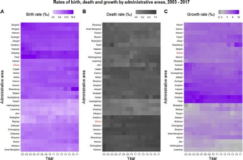 Heatmaps Of Birth Death And Growth Rates Nation And 31 Administrative