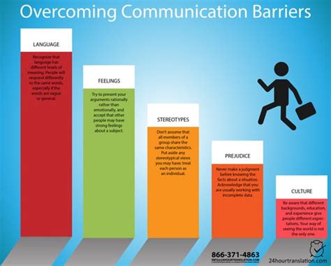 Overcoming Communication Barriers in the Workplace - 24 Hour ...