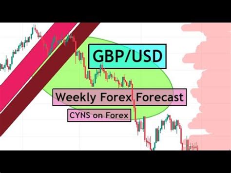 GBPUSD Weekly Forex Forecast GBP USD Technical Analysis For 13 17