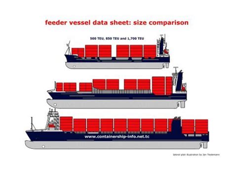 Container Ship Size Comparison