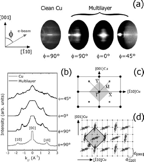 A Rheed Pattern Images Of The Cu Surface And Of Multilayer