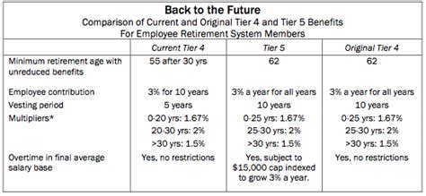 New York’s Exploding Pension Costs Empire Center For Public Policy