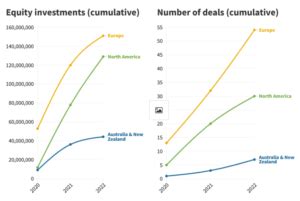 Seaweed State Of The Industry Phyconomy