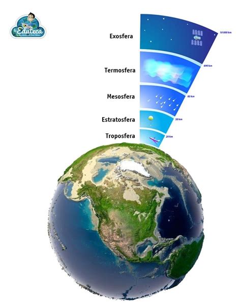 Planetario El Planeta Azul La Tierra