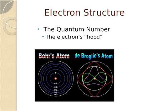 Pptx Electron Structure The Quantum Number The Electron’s “hood” Dokumen Tips