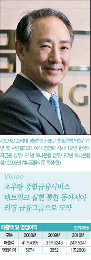 100대 Ceo 김승유 하나금융지주 회장 매경economy