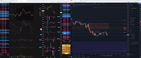 My Favorite Trading View Indicators - Dillybars Trading