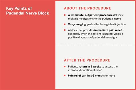 Nerve Block Relieves Chronic Vaginal Pain Nyu Langone Health