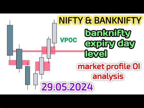 NIFTY BANKNIFTY Prediction Support Resistance Analysis Market