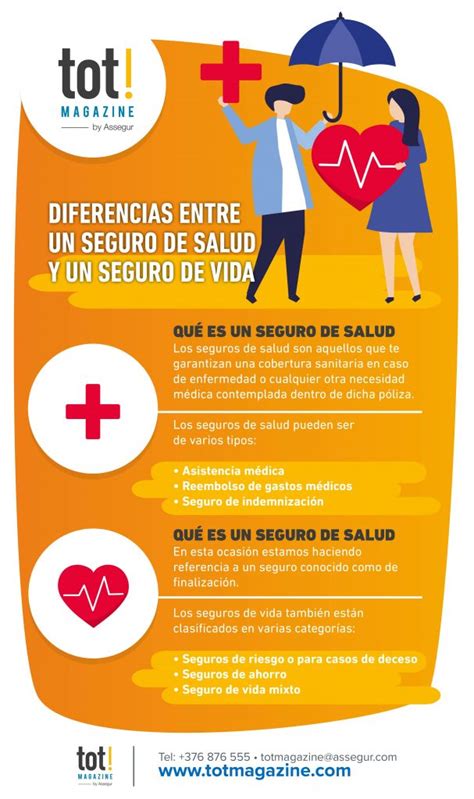 INFOGRAFÍA Diferencias entre un seguro de salud y un seguro de vida