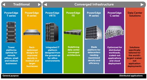 Dell Emc