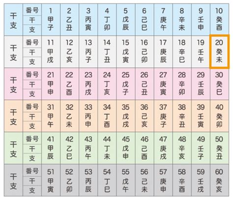 四柱推命【甲申きのえさる】の特徴｜性格・恋愛・相性を解説｜優しい四柱推命