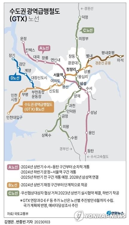 그래픽 수도권 광역급행철도gtx 노선 연합뉴스