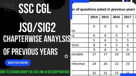 Chapterwise Analysis Of Previous Years Papers Ssc Cgl Junior