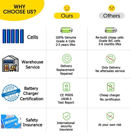 A Guide To Safely Storing Lithium Batteries 56 OFF